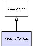 CI Class Apache Tomcat