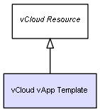 CI Class vCloud vApp Template