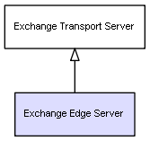 CI Class Exchange Edge Server