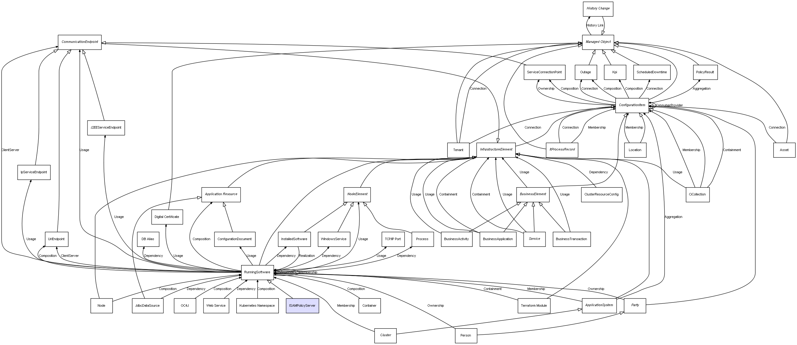 CI Class ISAMPolicyServer