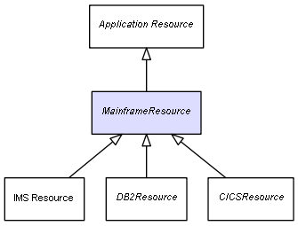 CI Class MainframeResource