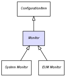 CI Class Monitor
