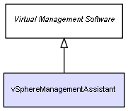 CI Class vSphereManagementAssistant