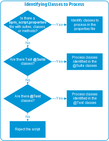 Importing Selenium Scripts Business Process Monitor