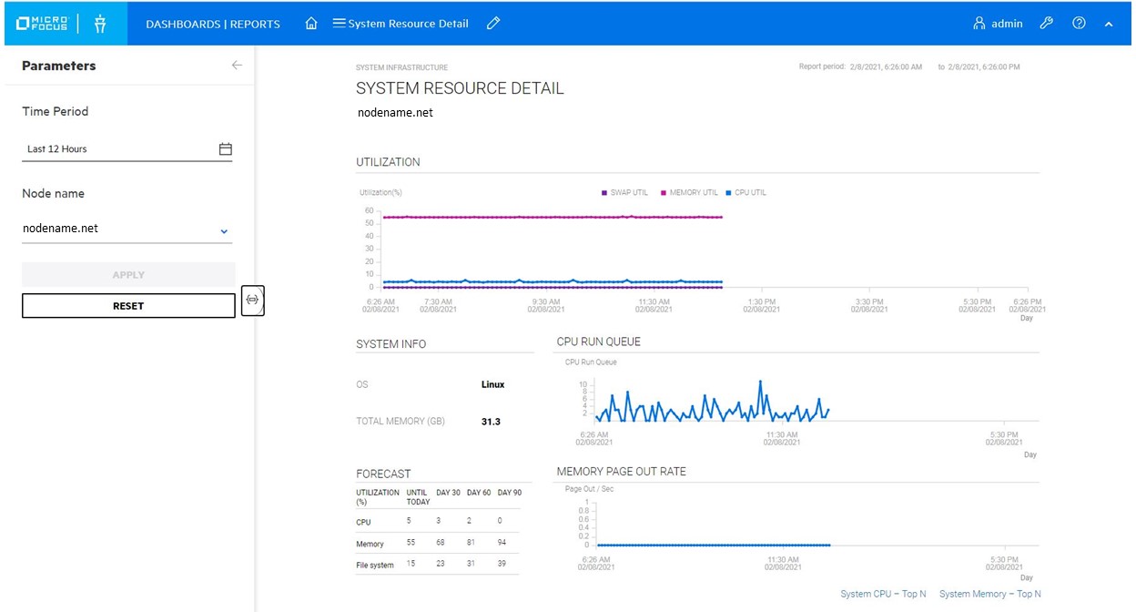 Itom Portal Micro Focus , Observability and Service Management ...