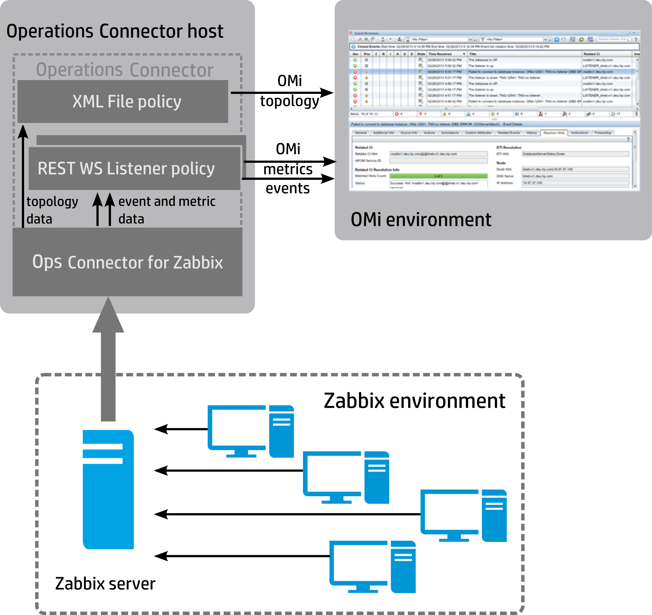 Zabbix