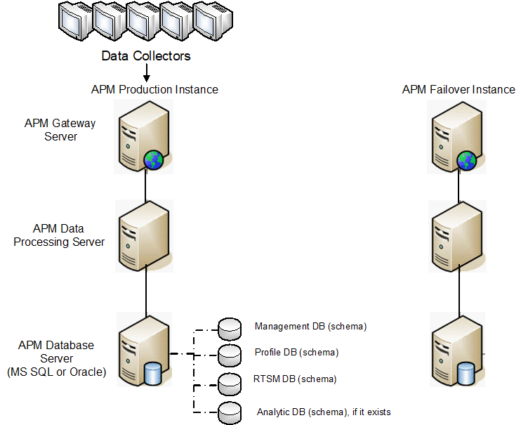 Prepare the Disaster Recovery Environment Application