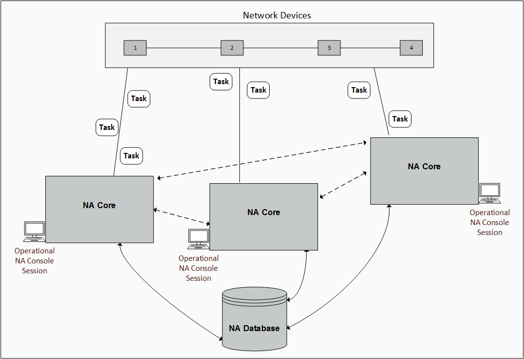 Deployment architecture