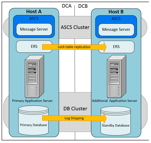 Configure OBM MP for SAP