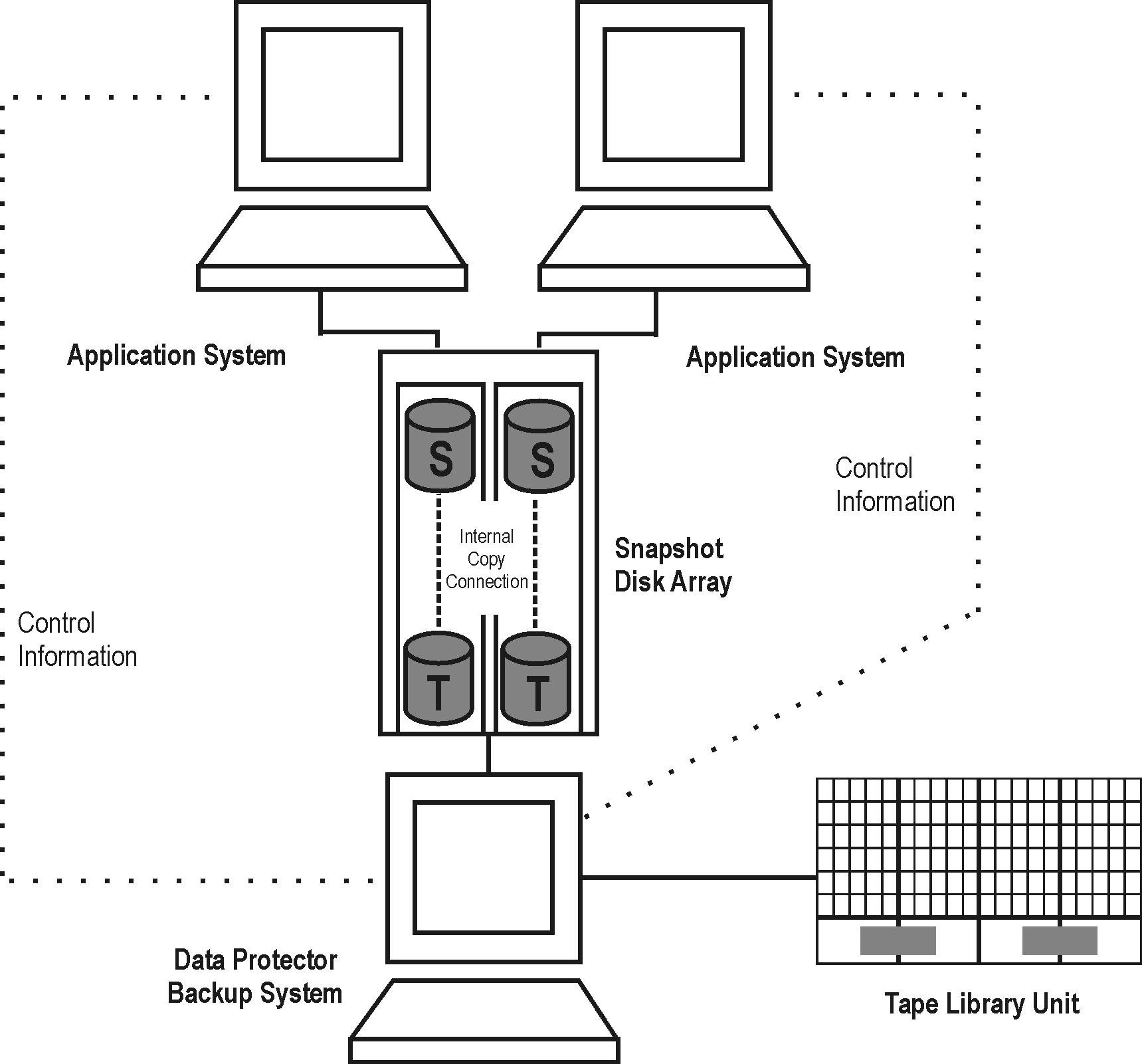 Itom Practitioner Portal