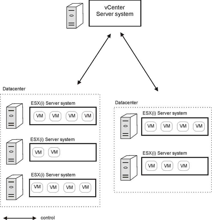 Serve NFS and CIFS from your VMware Virtual SAN