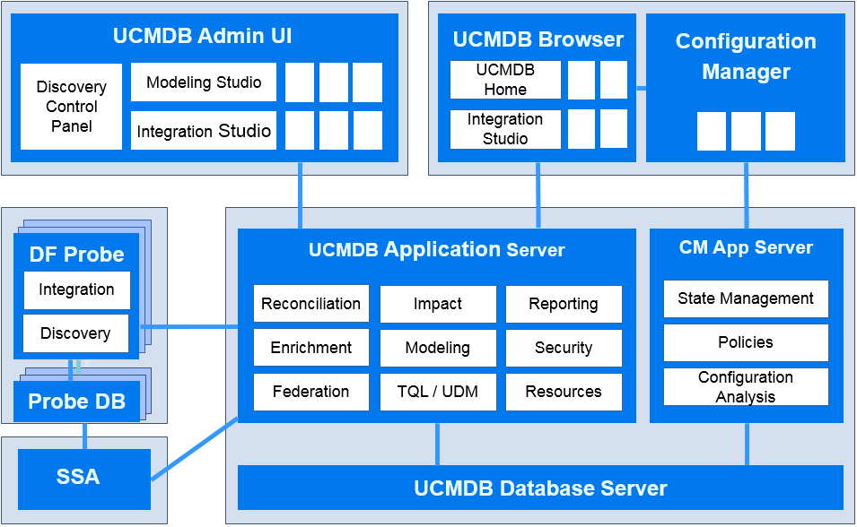 universal database manager