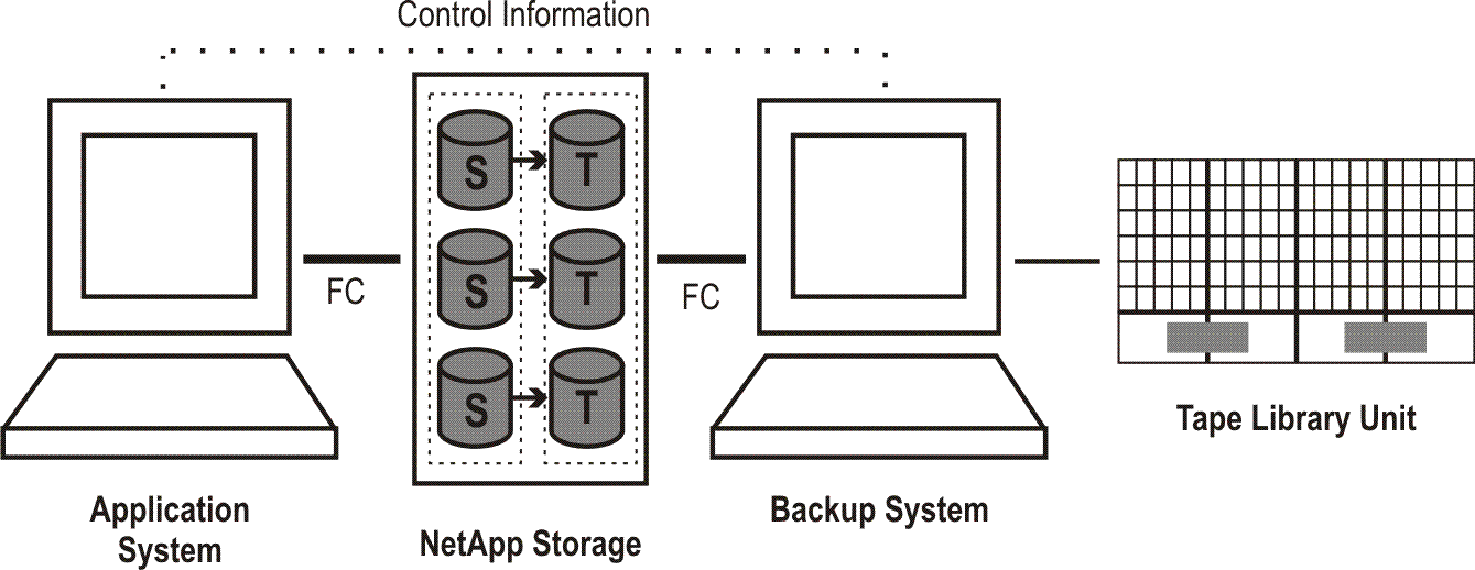 Use Data Protector for ZDB and instant recovery