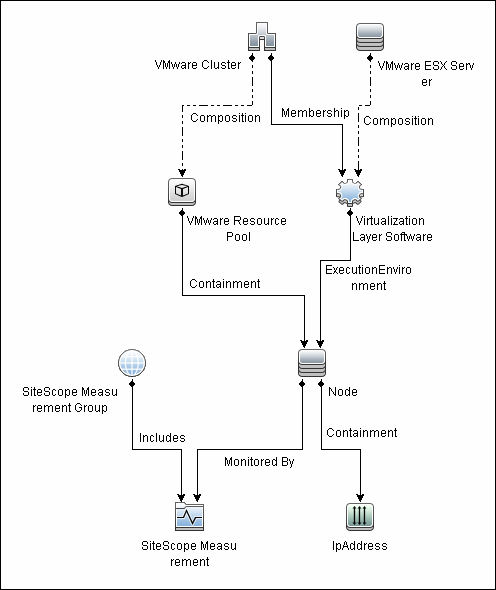 VMware Performance Monitor SiteScope