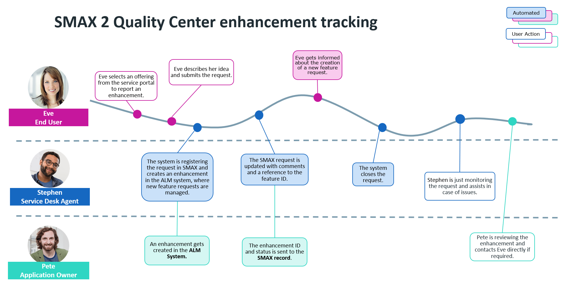 Integration Engine ALM Quality Center integration Enterprise