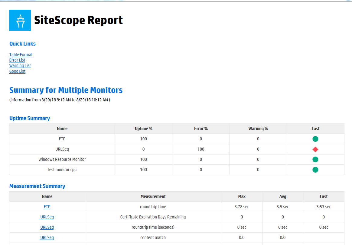 Quick Report SiteScope