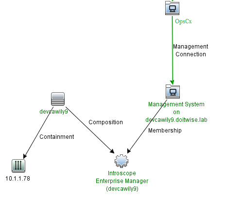 Key Concepts Connector for CA APM