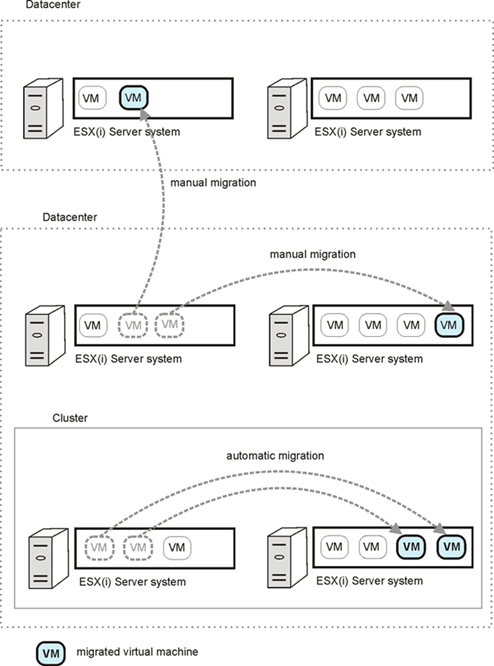 vmware virtual server