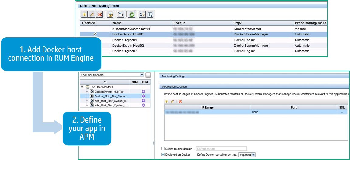 Inter container Traffic Monitoring with RUM Real User Monitor