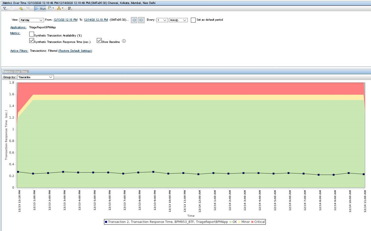 Baselines Application Performance Management