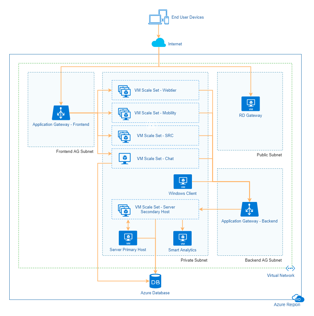 ITOM Practitioner Portal