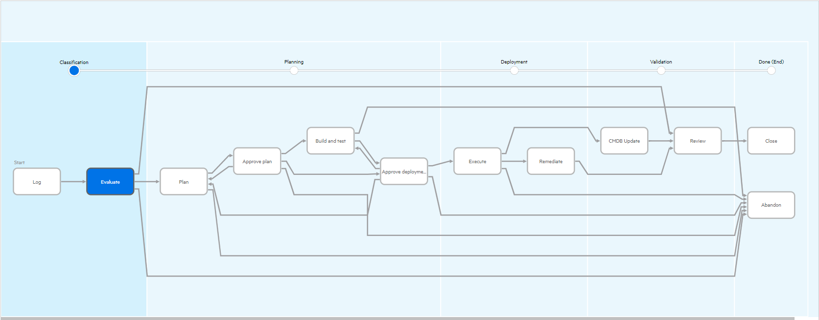 ITOM Practitioner Portal
