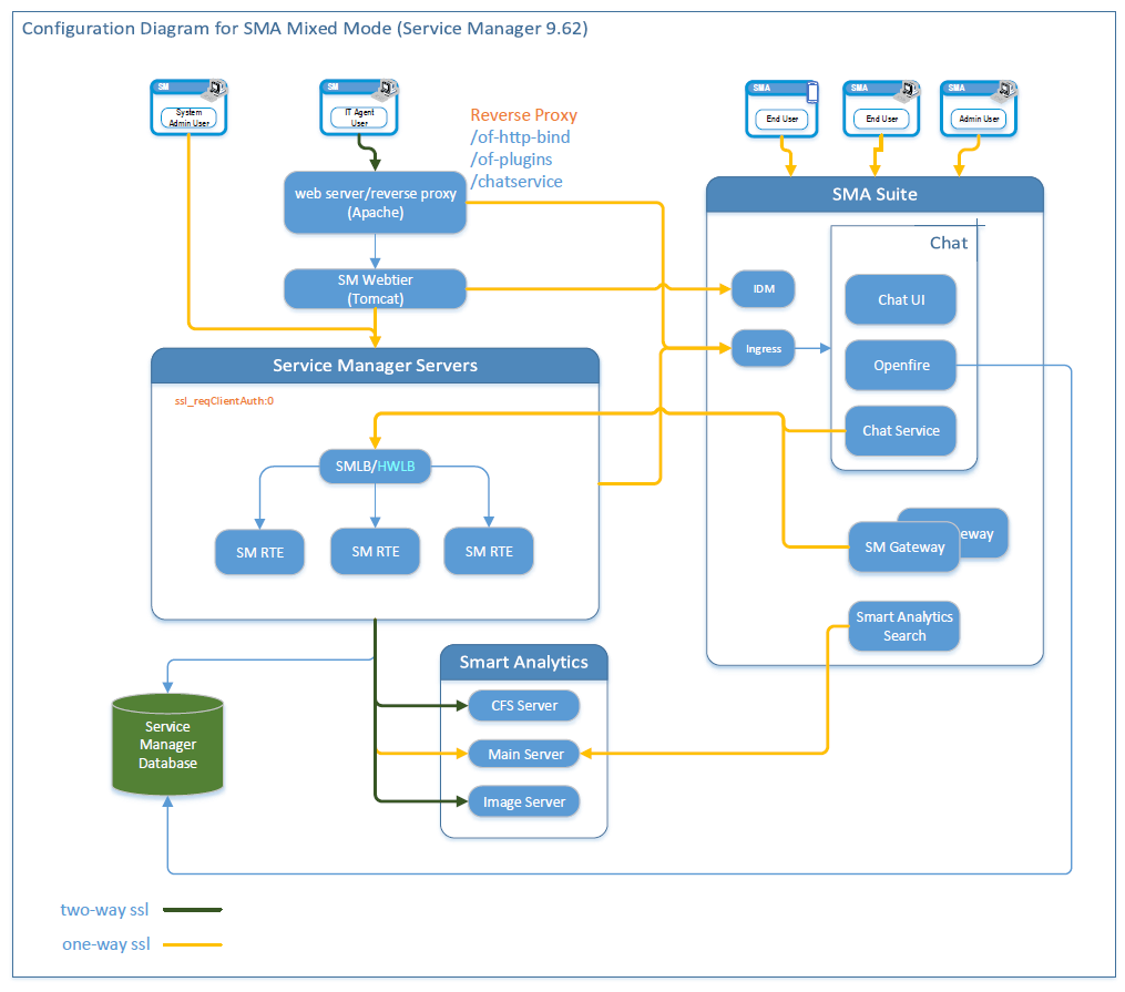 micro focus itom
