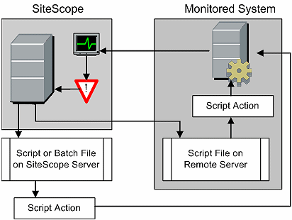 Script Alerts - SiteScope