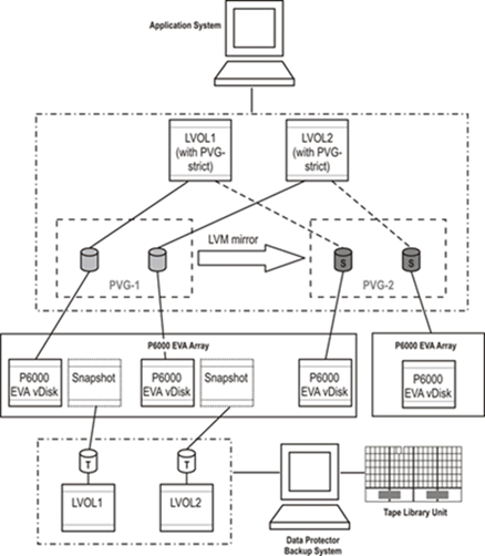 Itom Practitioner Portal