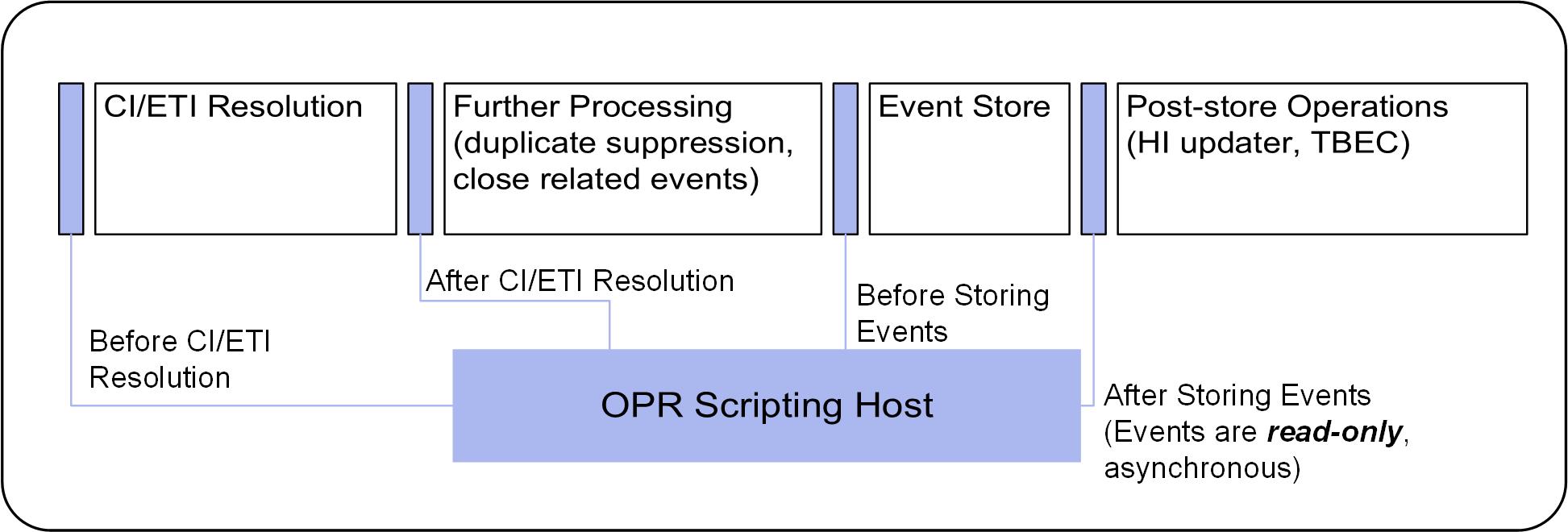 ITOM Practitioner Portal