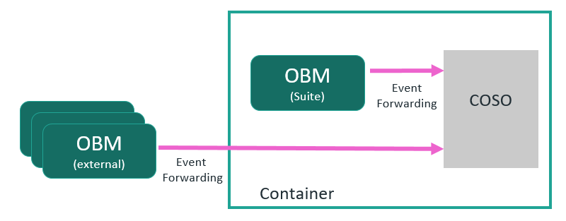 OBR Analytics: Route Tree Analysis