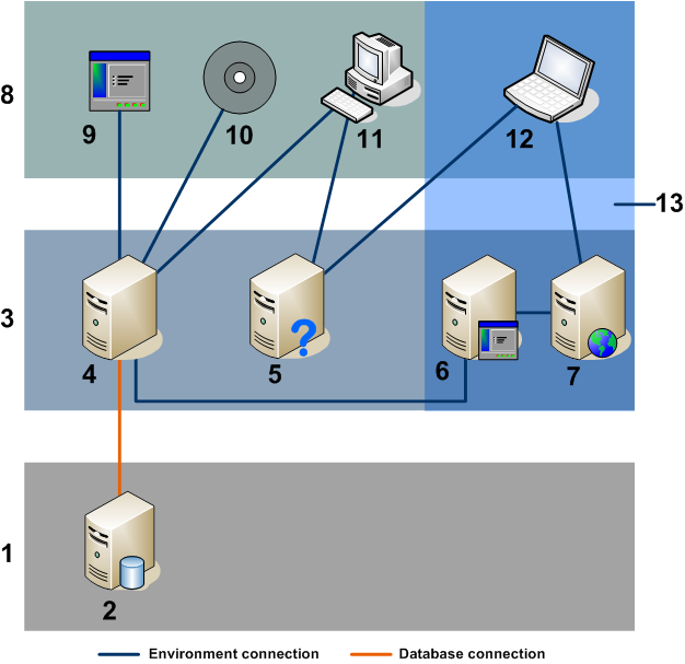 micro focus service manager