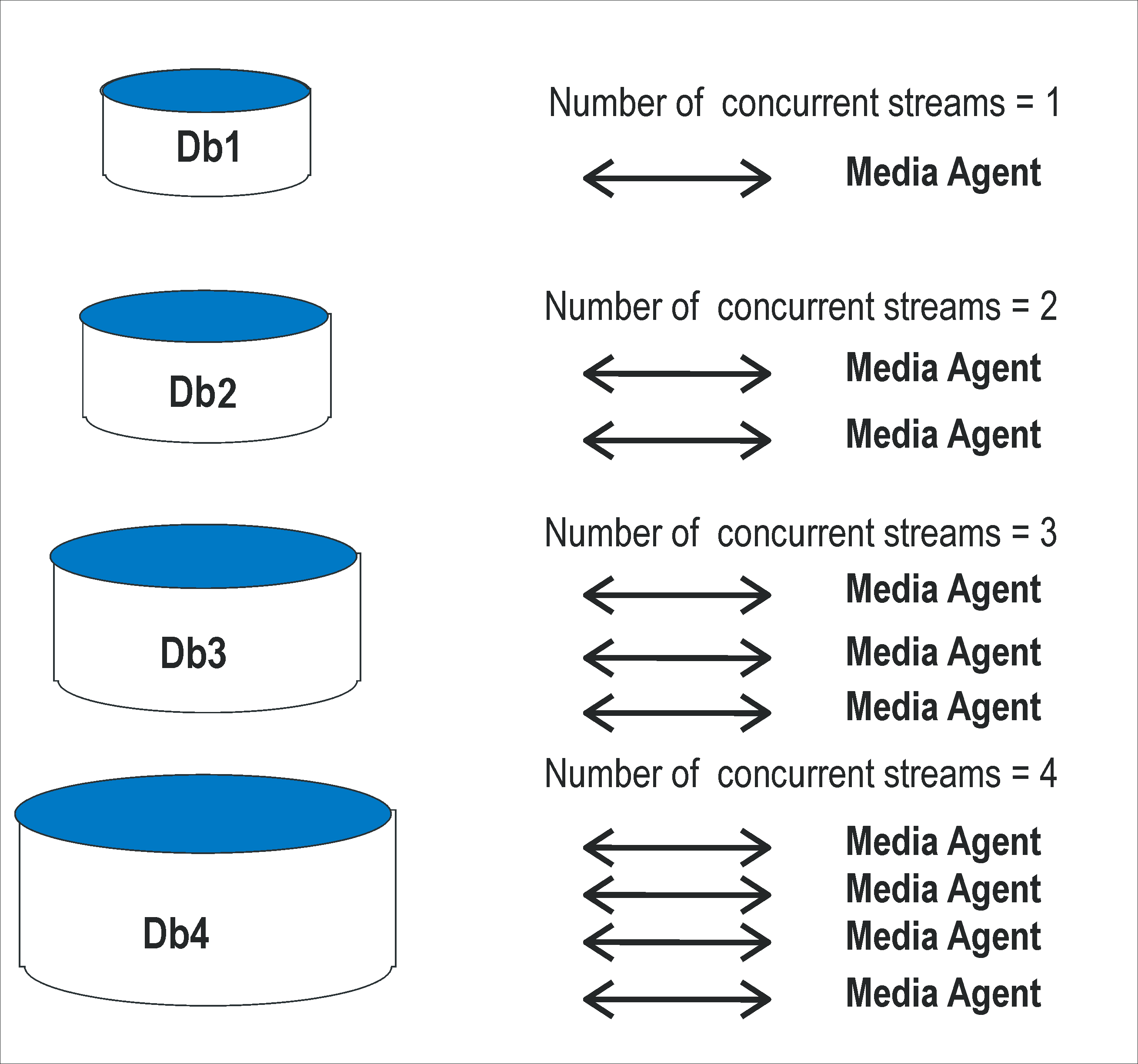 Microsoft SQL Server ZDB integration
