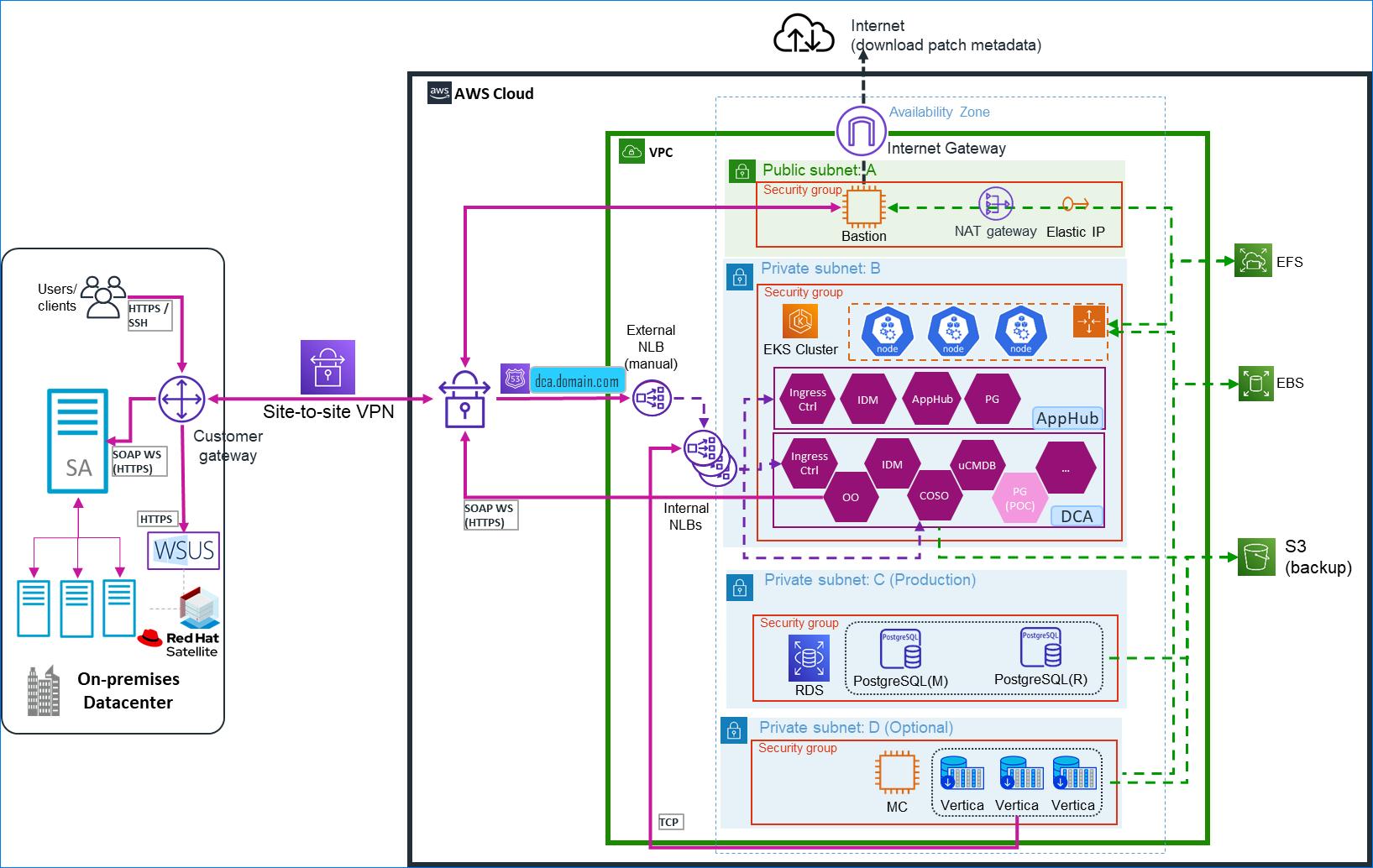 OpenText Documentation Portal