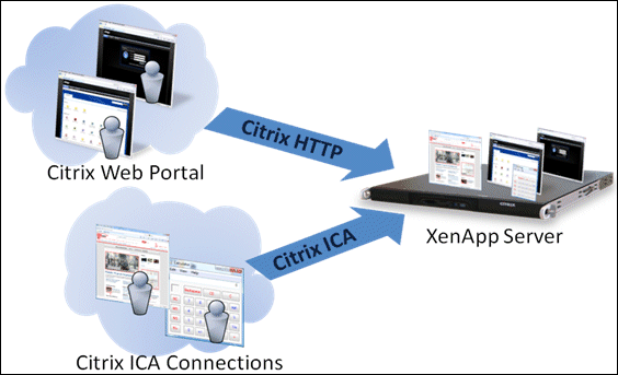 Overview of Citrix Monitoring with RUM Real User Monitor