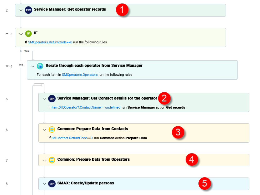 Example: Script Executor Migrates Records from Microsoft Excel to