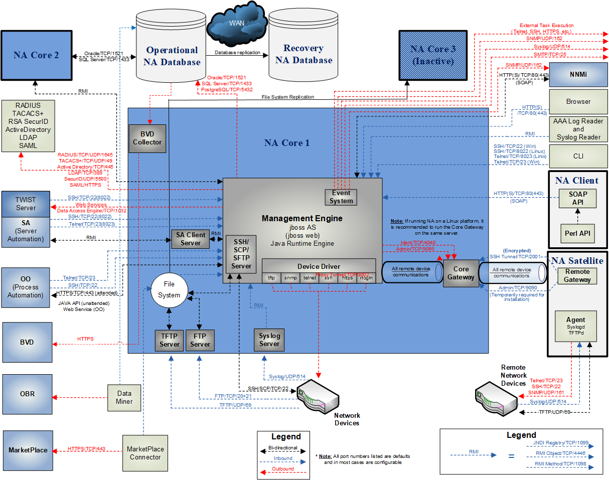 ITOM Practitioner Portal