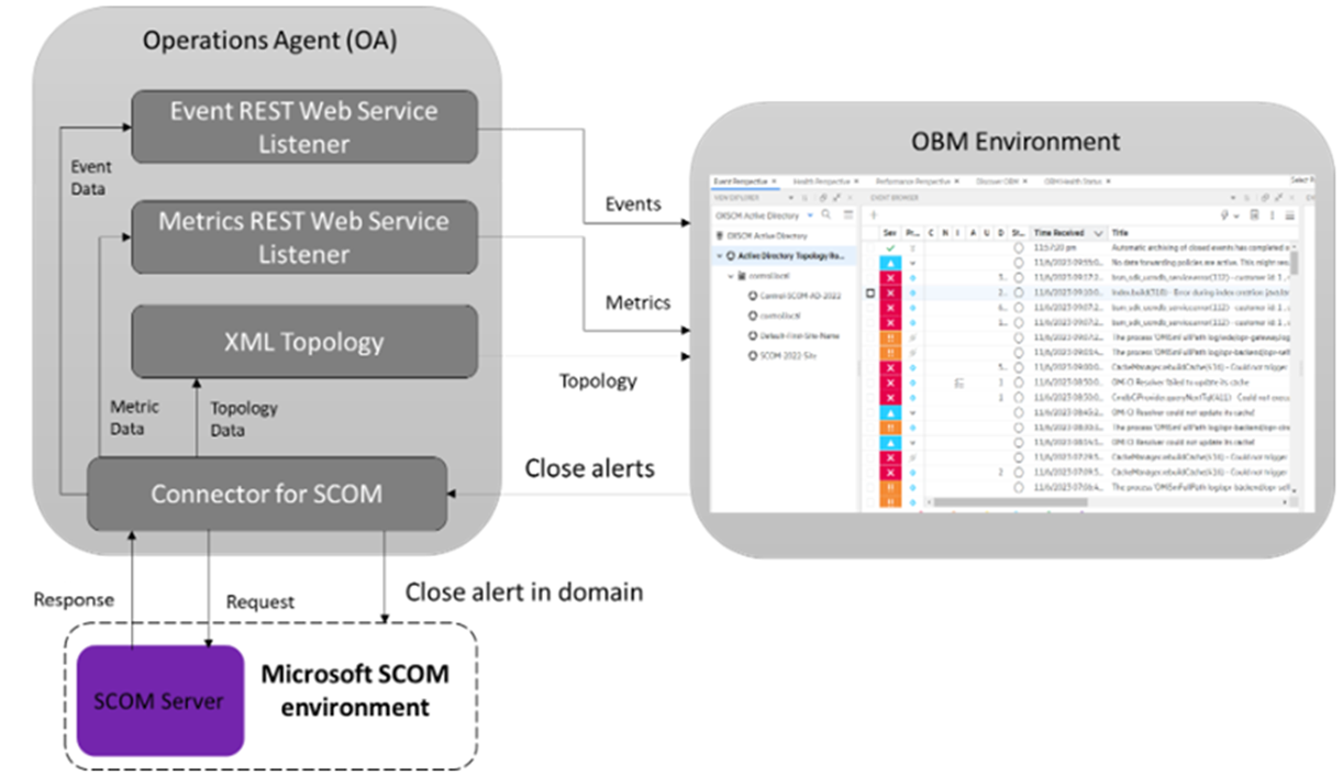 Scom Gateway Servers