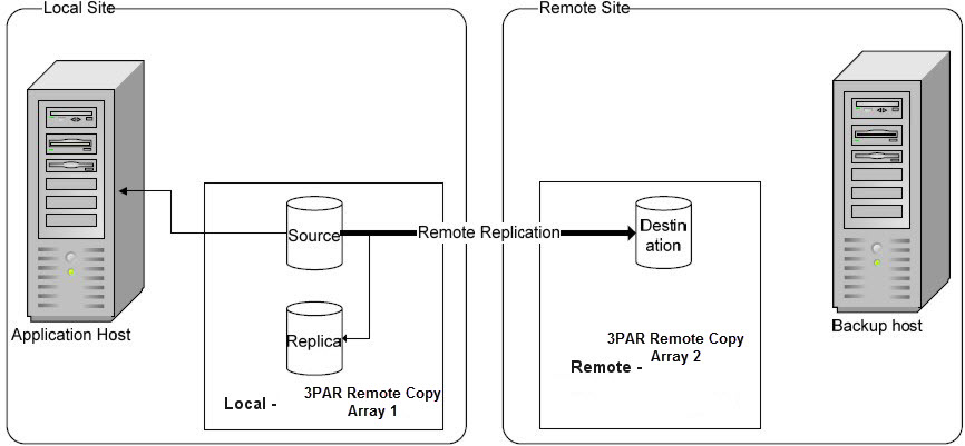 Itom Practitioner Portal