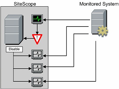 Script Alerts - SiteScope