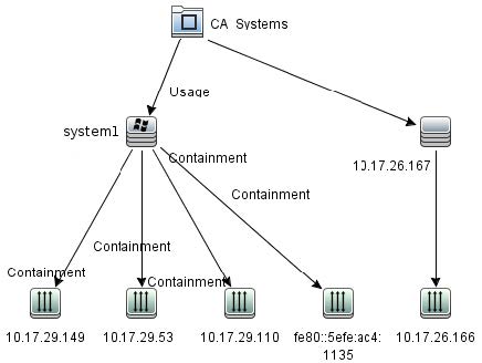 Key Concepts Connector for CA Spectrum