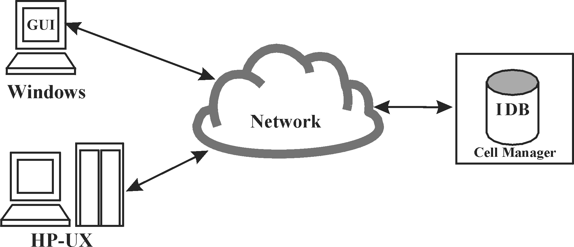 About backup and Data Protector