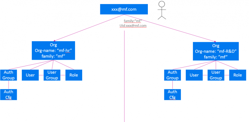 OBR Analytics: Route Tree Analysis