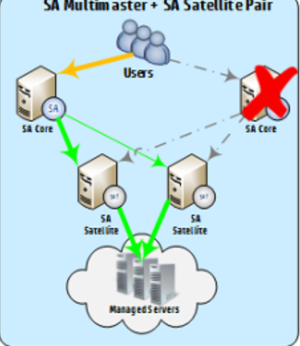 Server Automation 2018 08 Sa High Availability